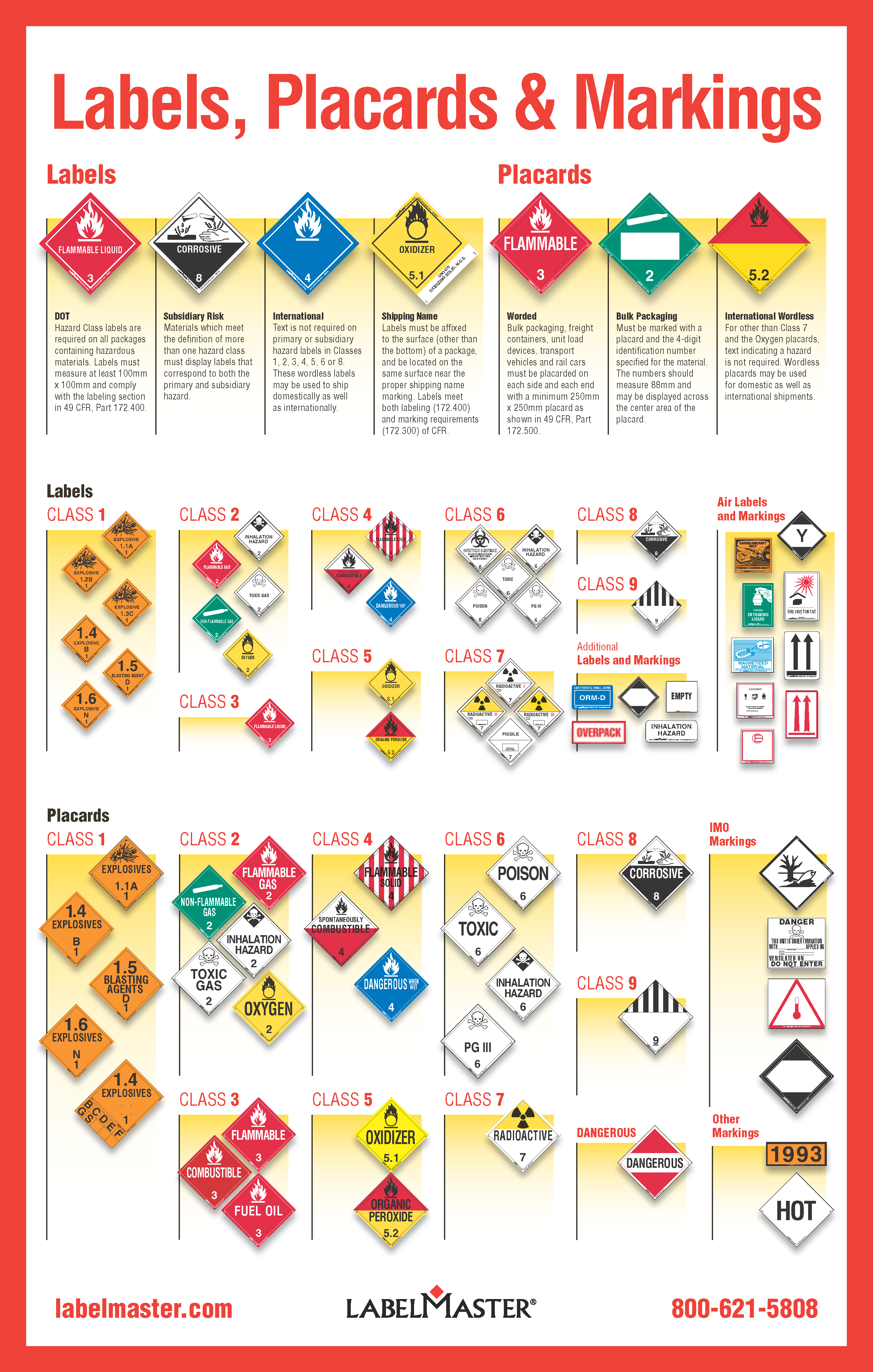 Shipping Dangerous Goods Ground Transport Guide Labelmaster from